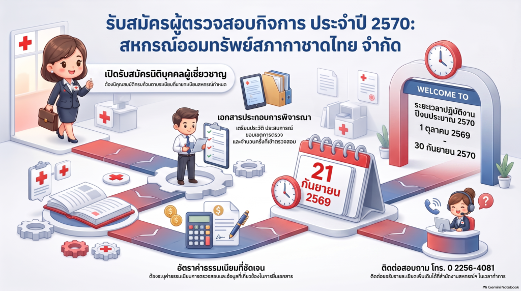 รับสมัครผู้ตรวจสอบกิจการ ประจำปี 2570