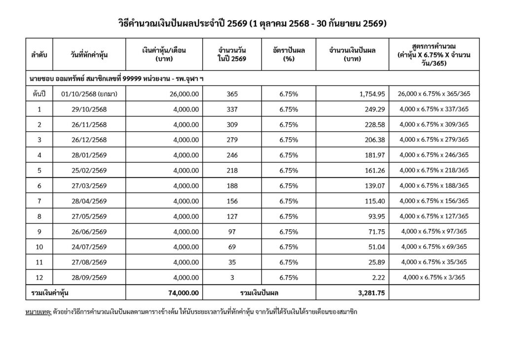 วิธีคำนวณเงินปันผล 2569